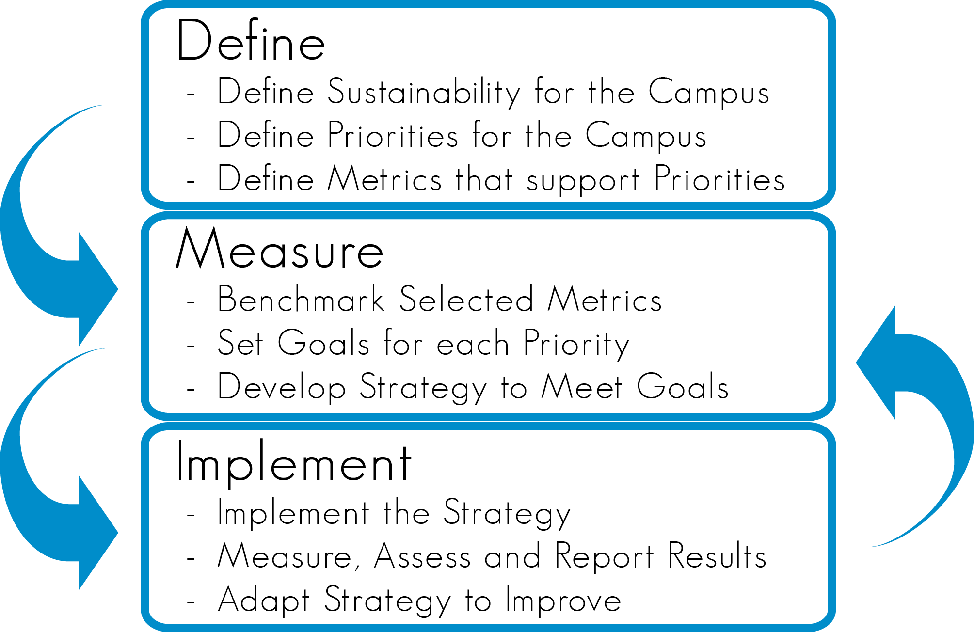 continuous improvemeent framework