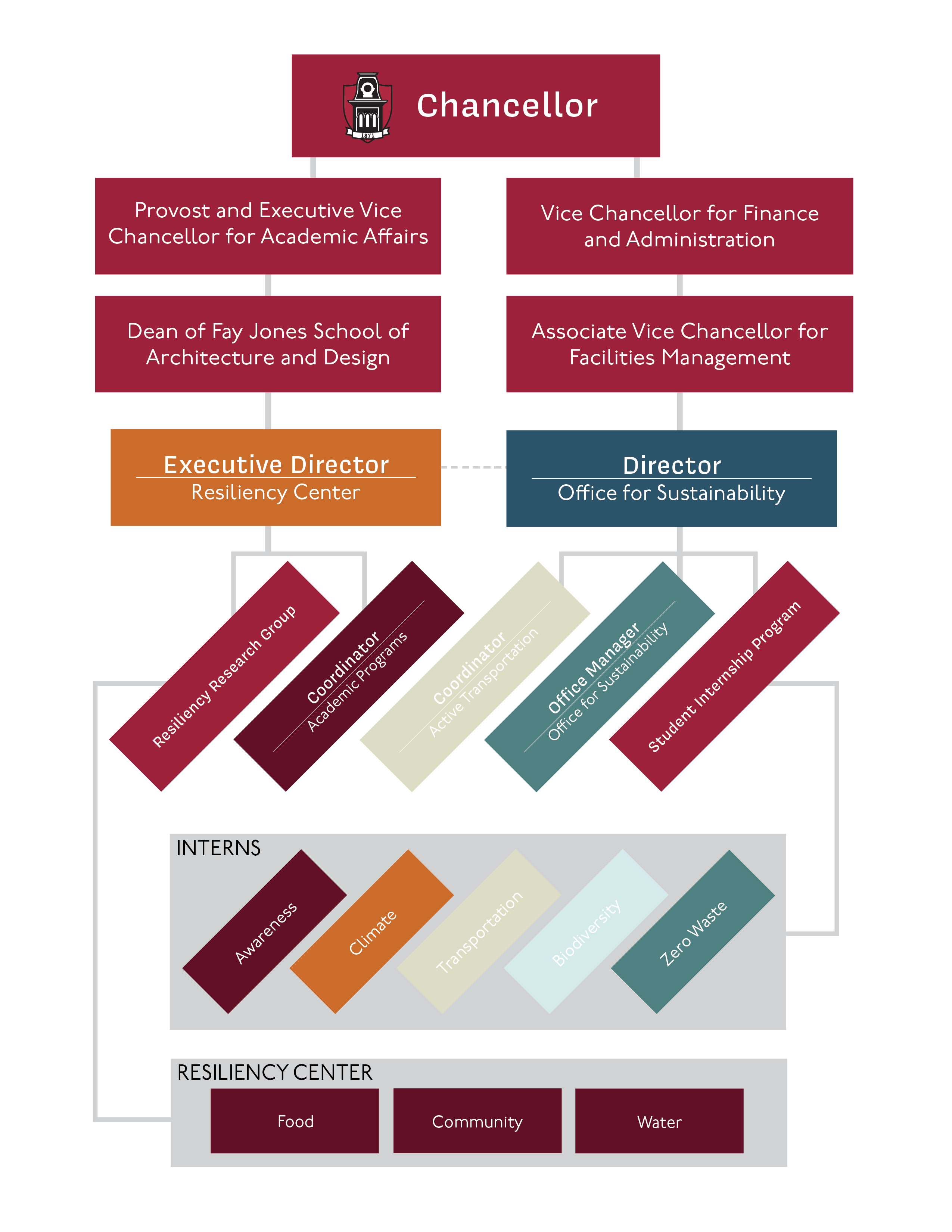 directory-sustainability-university-of-arkansas