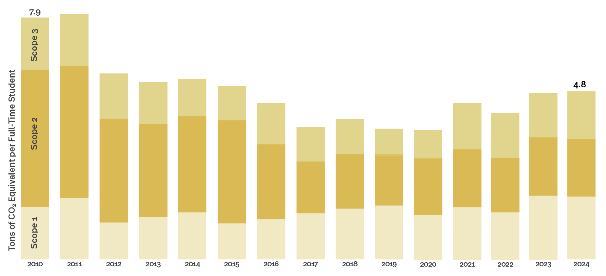 emissions graph