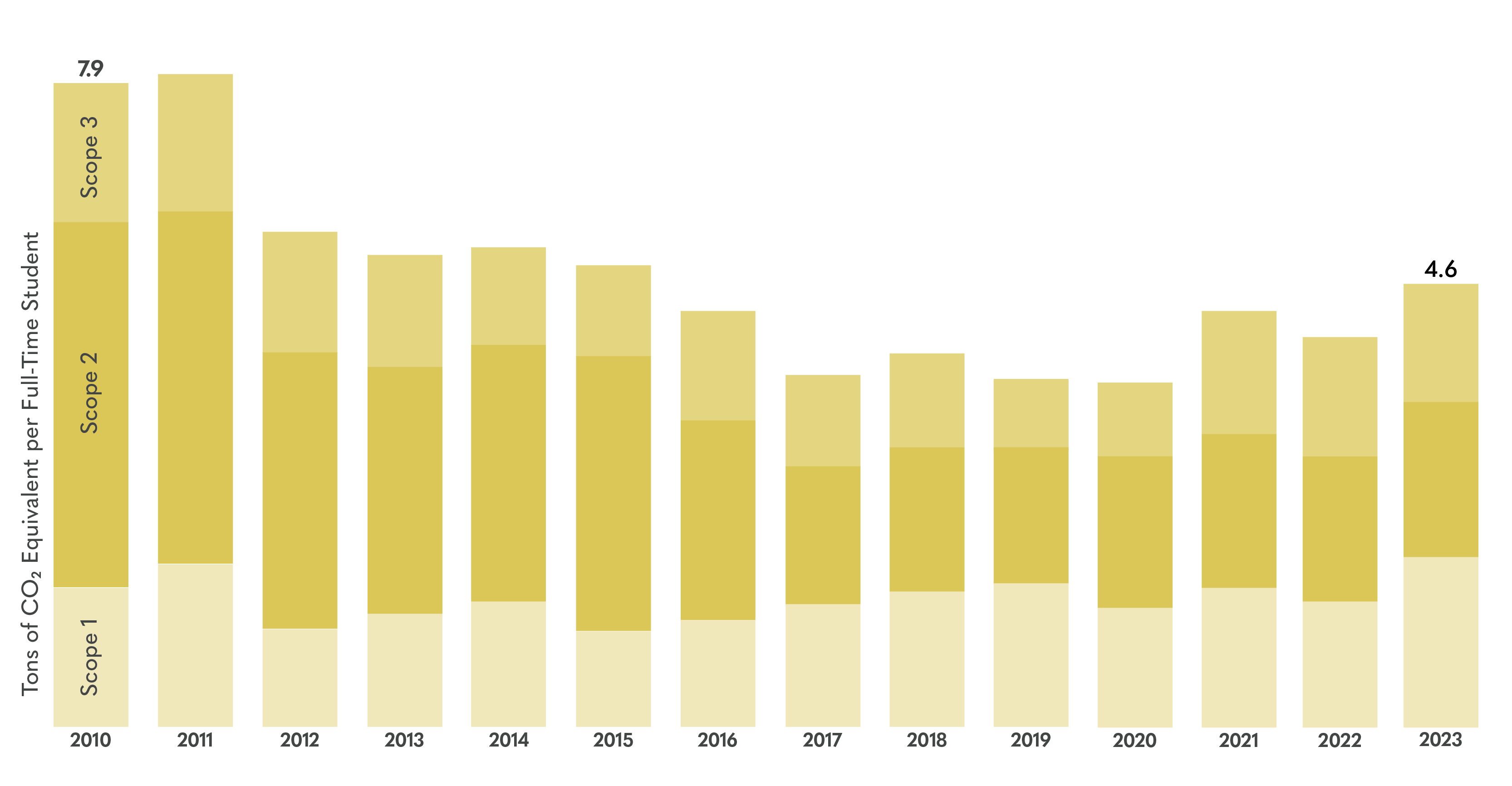 emissions graph