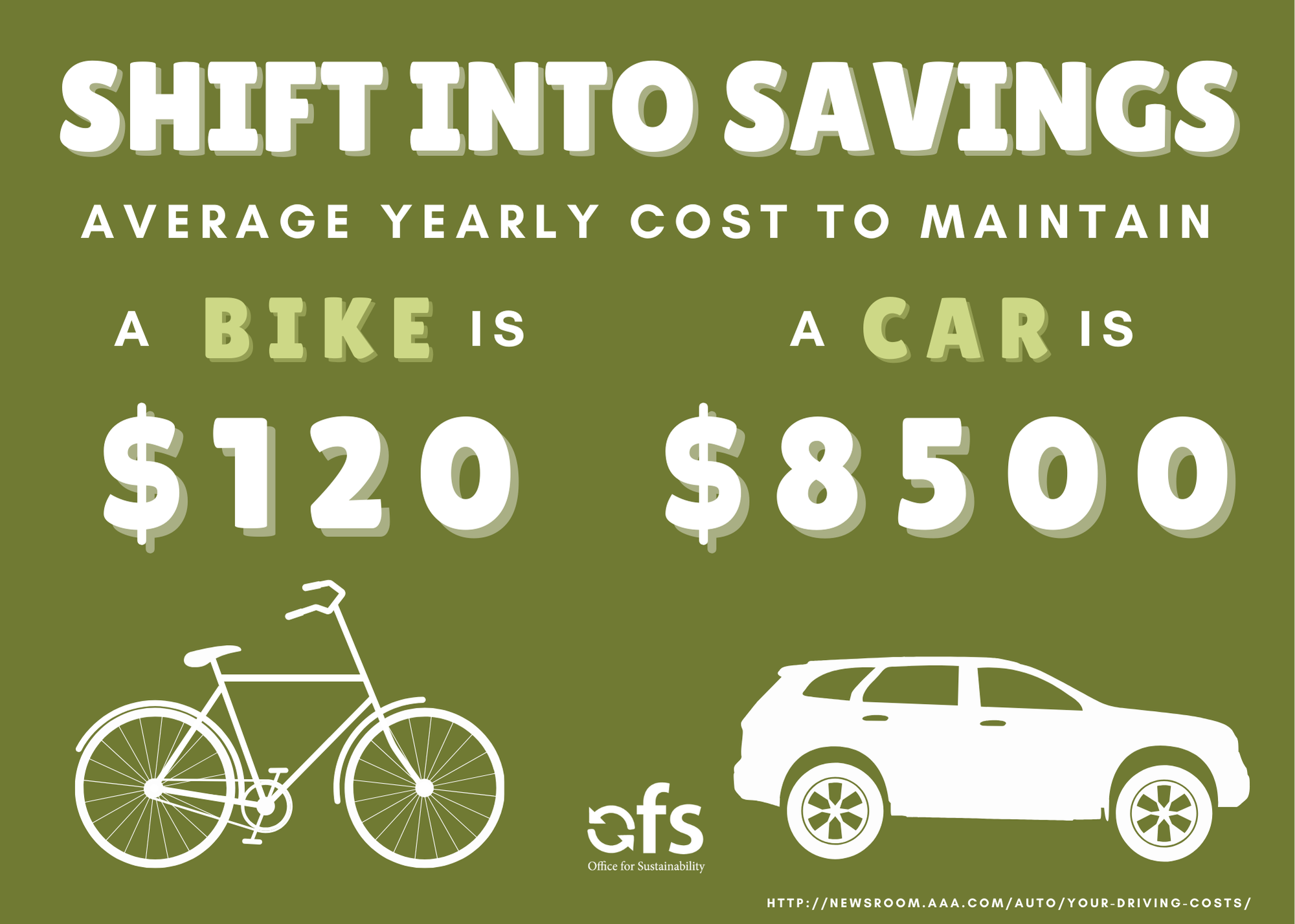 shift into saving graphic