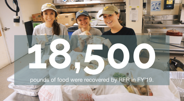 A group of food recovery volunteers with the text "18,500 lbs of food were recovered by RFR in FY'19"